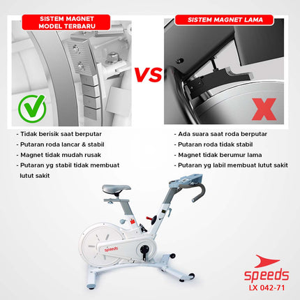 SPEEDS Sport Sepeda Statis Magnetic Excerise Bike Spinning Bike Belt Sepeda Fitness 042-71
