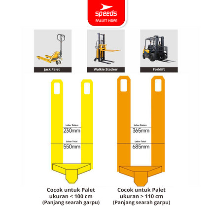 SPEEDS Thick HDPE Plastic Pallet 120x100x15cm Warehouse Pallet 9-Foot Strong Sturdy