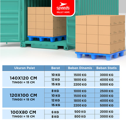 SPEEDS Thick HDPE Plastic Pallet 120x100x15cm Warehouse Pallet 9-Foot Strong Sturdy