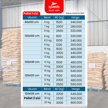 SPEEDS Thick HDPE Plastic Pallet 120x100x15cm Warehouse Pallet 9-Foot Strong Sturdy