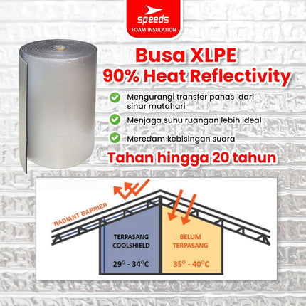 SPEEDS Insulator Foam XLPE 1.25m