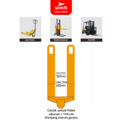 SPEEDS Thick HDPE Plastic Pallet 120x100x15cm Warehouse Pallet 9-Foot Strong Sturdy