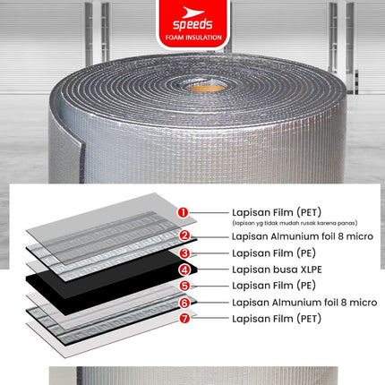 SPEEDS Insulator Foam XLPE 1.25m