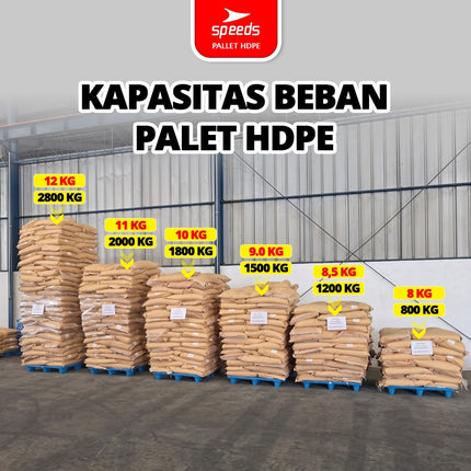 SPEEDS Thick HDPE Plastic Pallet 120x100x15cm Warehouse Pallet 9-Foot Strong Sturdy